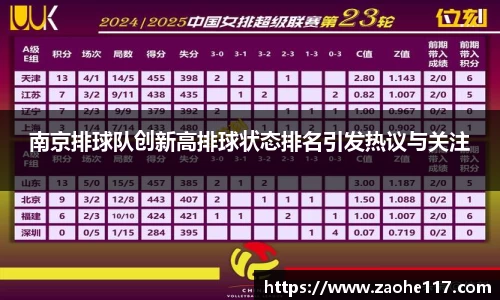南京排球队创新高排球状态排名引发热议与关注
